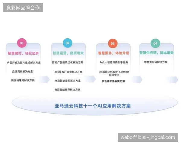 2026年后区域性赞助商将如何通过技术驱动取代传统的品牌贴片营销